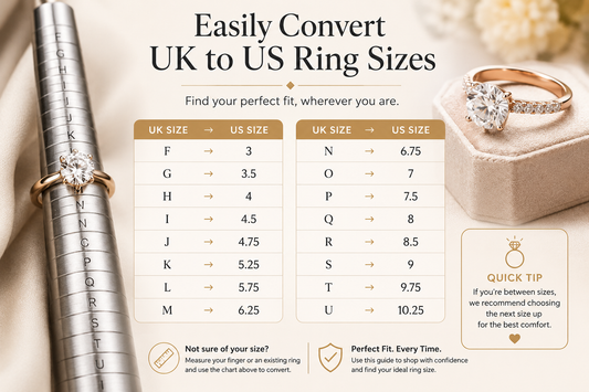 UK to US Ring Size Conversion Guide (2026): Find Your Perfect Fit