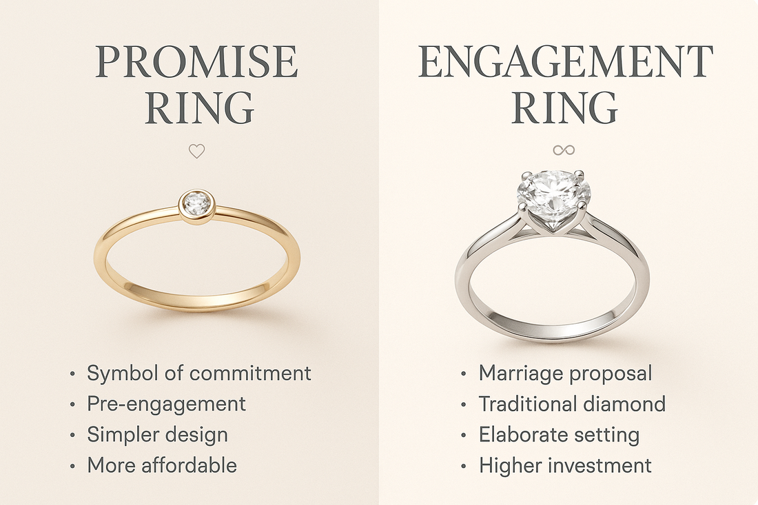 Promise Ring vs Engagement Ring: Understanding the Key Differences