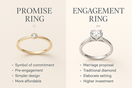 Promise Ring vs Engagement Ring: Understanding the Key Differences